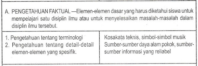 Pengetahuan Faktual KAMPUS DIGITAL