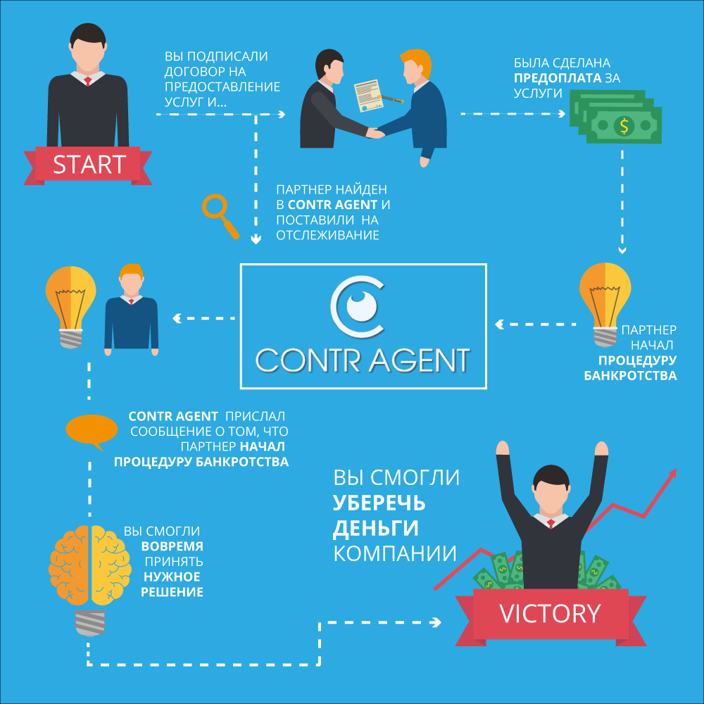 репутация проверка контрагента