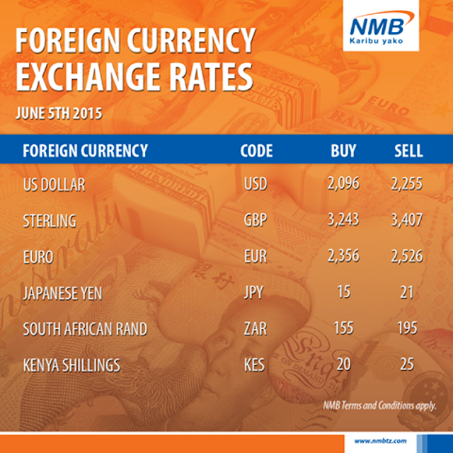 Dbs forex exchange rate