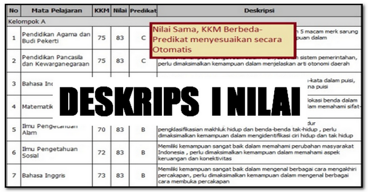 Urutan Membuat Nilai Deskripsi Siswa Kurikulum 2013 GURU