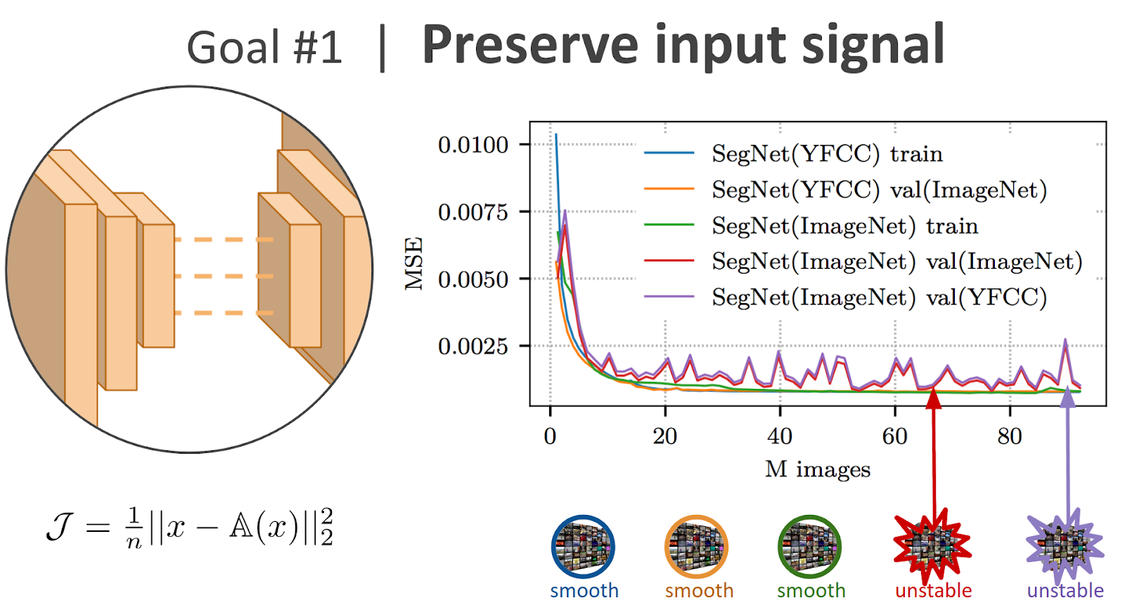 What do Deep Networks Like to See?