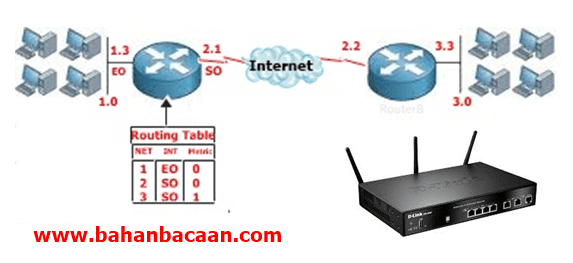Pengertian Router dan Cara Kerja Router - OSIKU