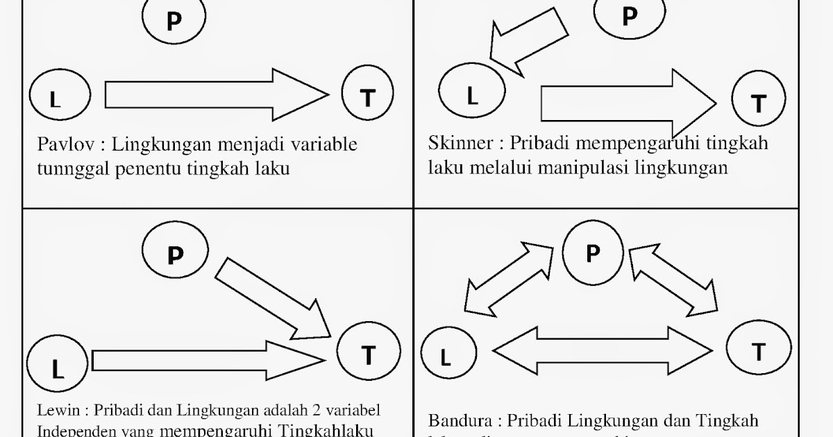 Teori Belajar Sosial Kognitif Pdf