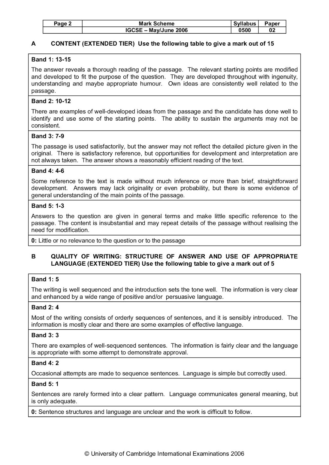 Igcse english first language 2017