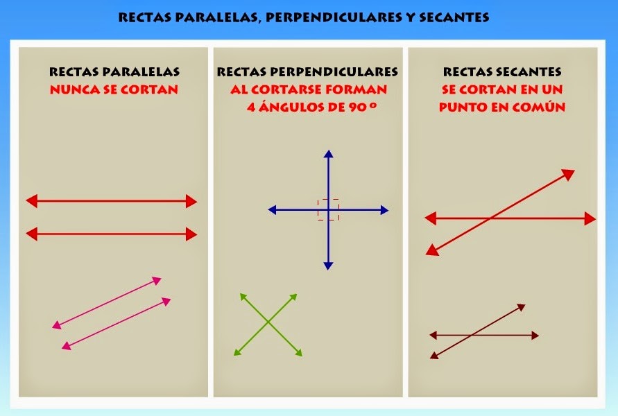 Maestro San Blas: Líneas paralelas, secantes y perpendiculares