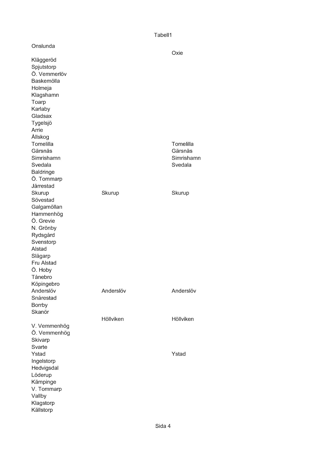 IMPERIAL 58 Caltex Texaco Preem Mlän