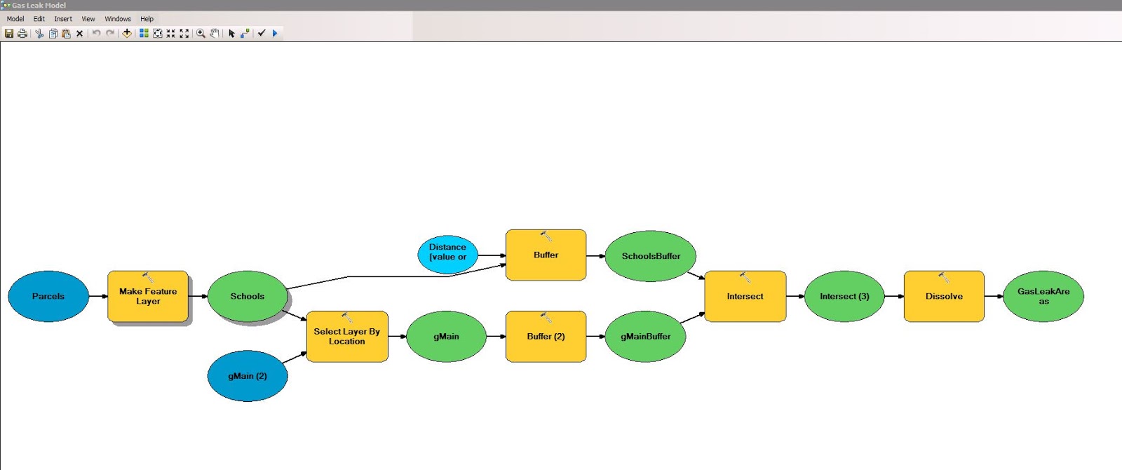 My GIS Journey