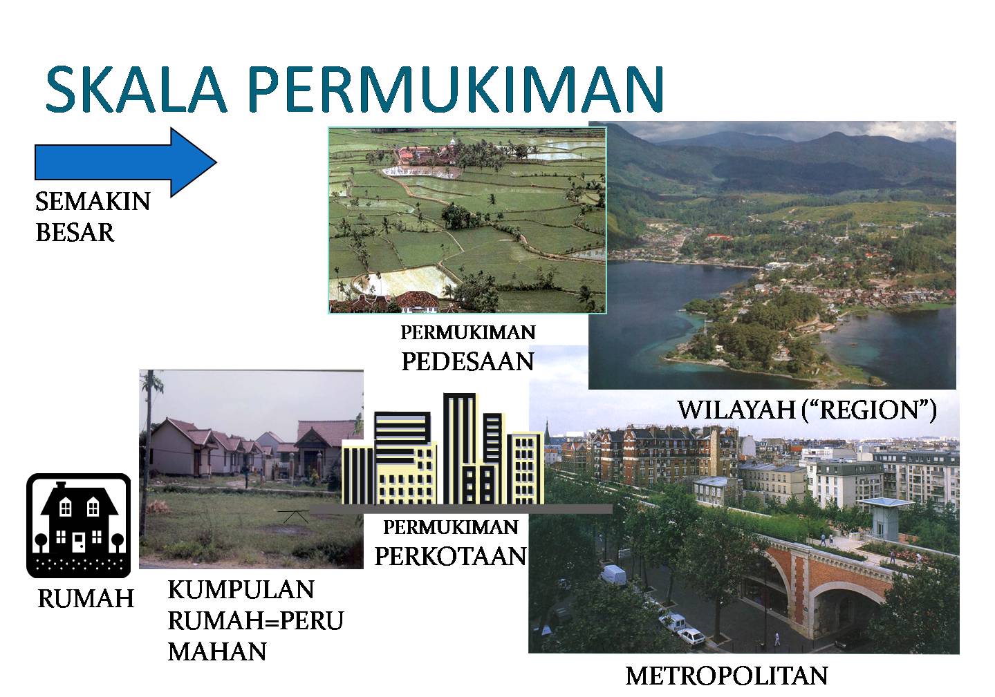 Konsep dan Pengertian Permukiman Padat