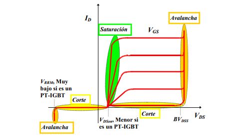 IGBT. QUE ES- PARA QUE SIRVE- COMO FUNCIONA