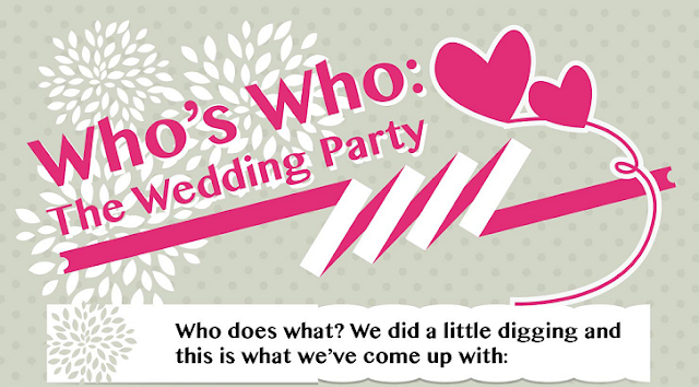 Image: Who's Who: The Wedding Party