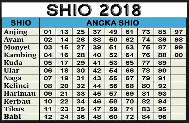 Prediksi Paito Taiwan Sydney Luanda Singapore Vietnam Hongkong Taipei Online Livedraw Luanda