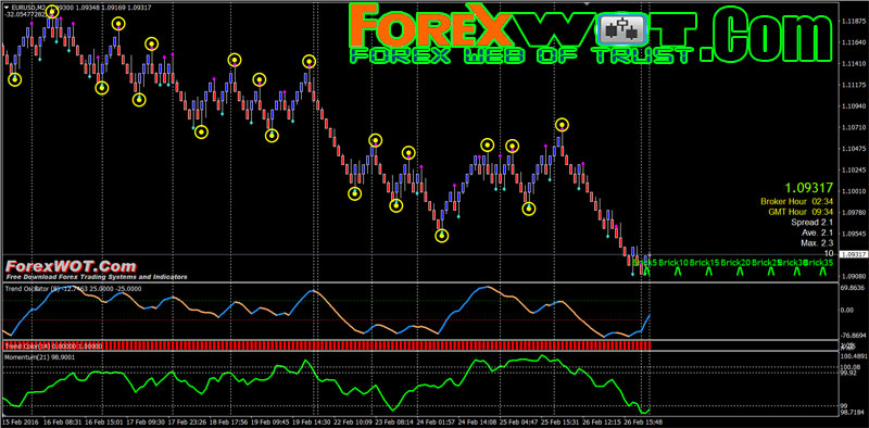 simple forex trading