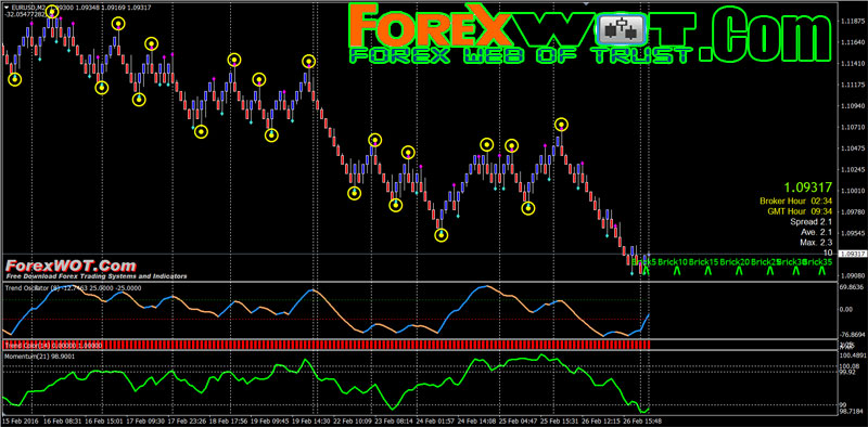 trading system momentum