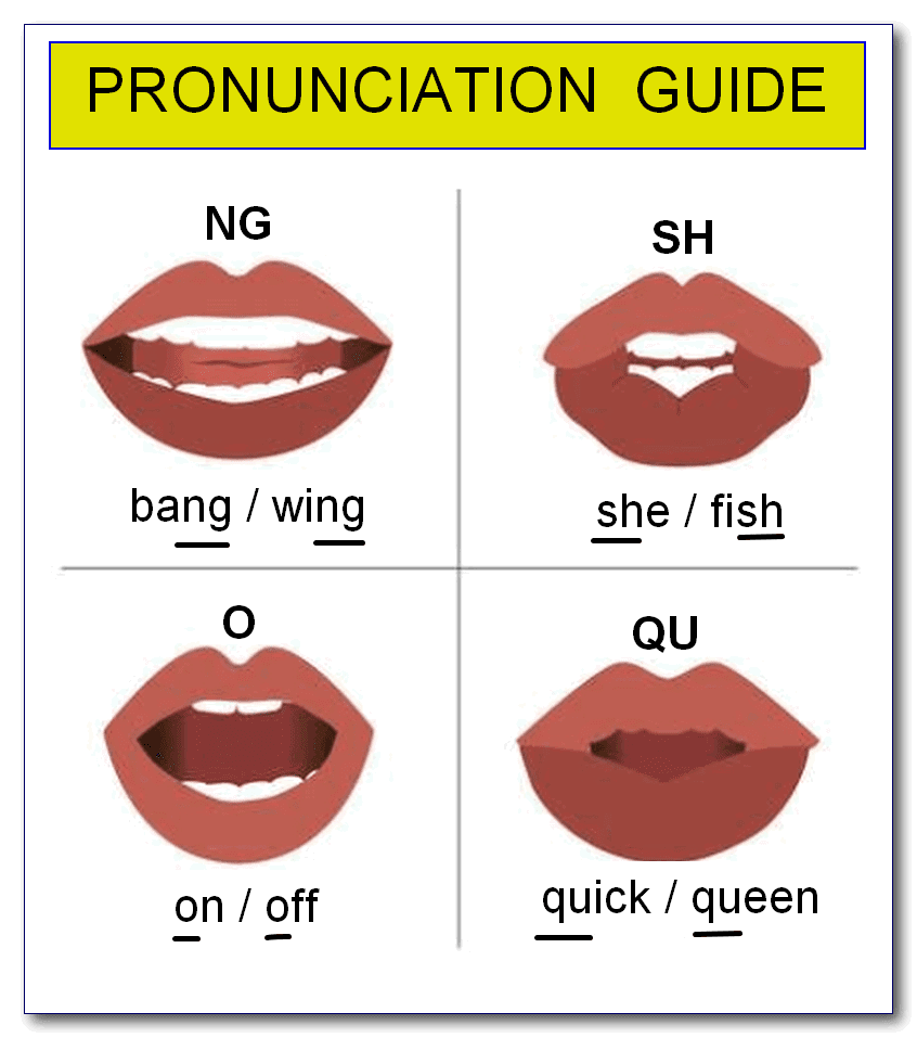 HOW TO LEARN ENGLISH NOW HOW TO SPEAK ENGLISH USING SOUNDS THAT MAKE