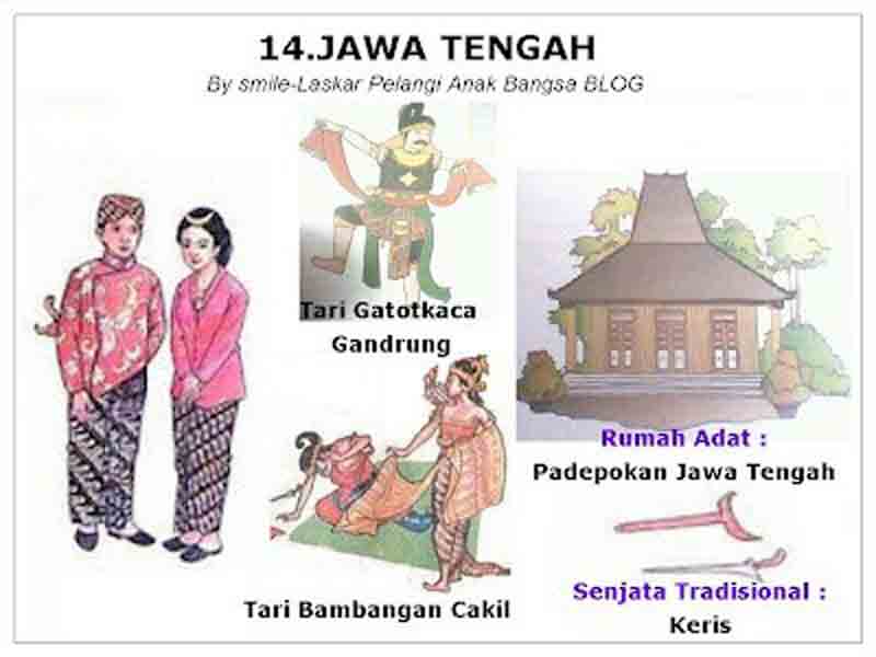 Keragaman Suku Bangsa Dan Budaya Di Indonesia  34 Provinsi
