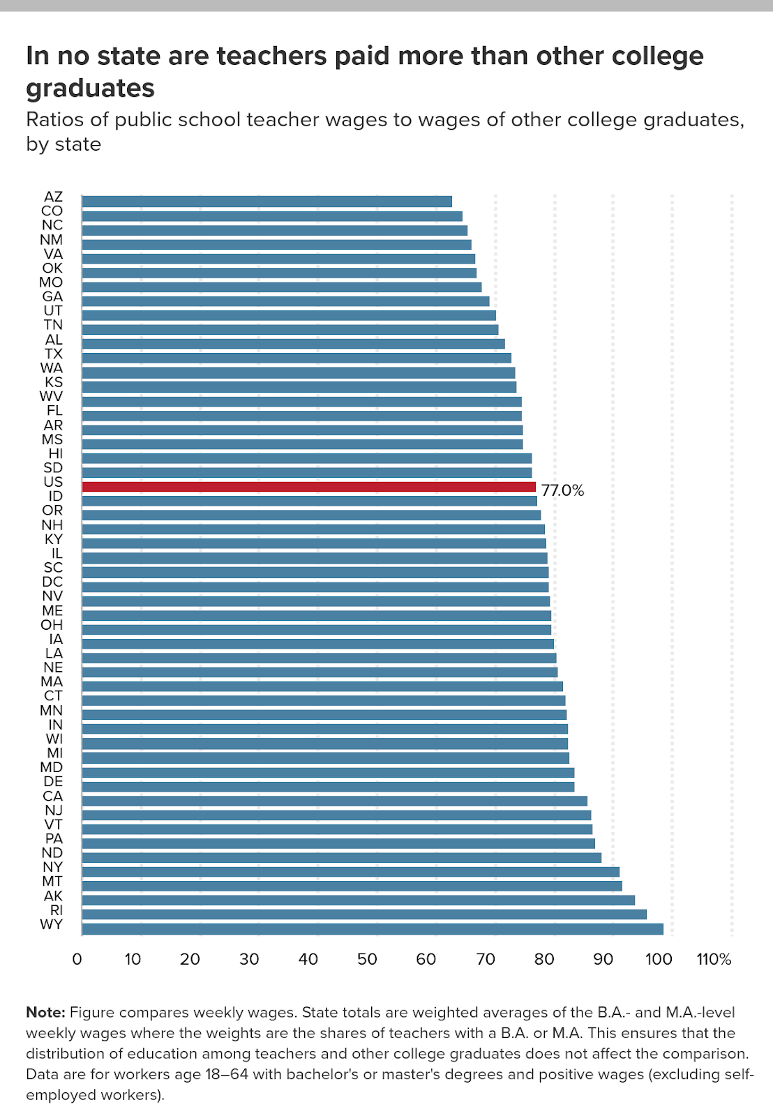jobsanger If Education Is Important Why Pay Teachers So Little