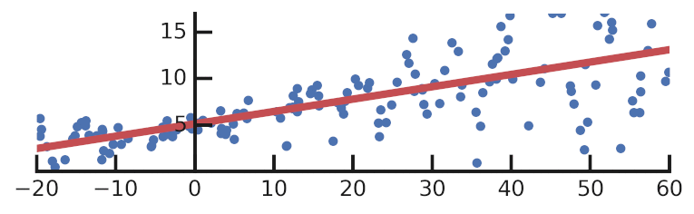 Regression with Probabilistic Layers in TensorFlow Probability