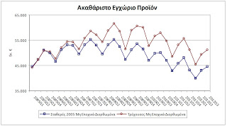 ΣΟΚ .!!!.ΣΤΑ 100 ΔΙΣ ΕΥΡΩ ΘΕΛΟΥΝ ΤΟ ΑΕΠ ΓΙΑ ΤΗΝ ΕΛΛΑΔΑ…!!!