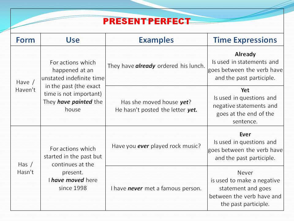 Make sentences using present perfect continuous. Выражения present perfect. Present perfect expressions. Present perfect примеры. Present perfect examples.