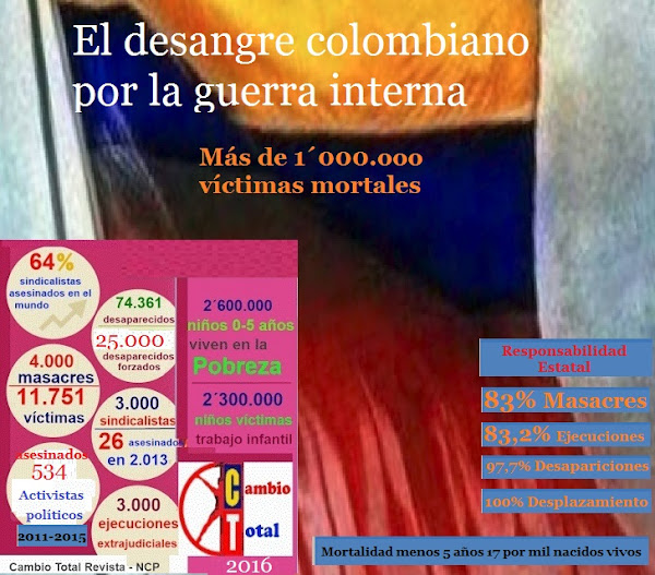 Terrorismo de Estado en Colombia