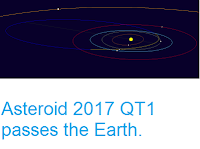 http://sciencythoughts.blogspot.co.uk/2017/08/asteroid-2017-qt1-passes-earth.html
