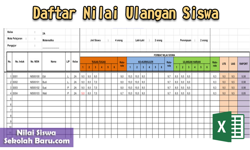 Format Daftar Nilai Ulangan Siswa Sd Menggunakan Excel