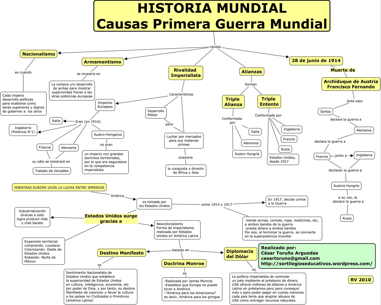 Alianzas de la segunda guerra mundial