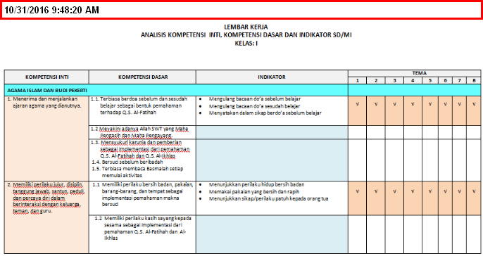 Skl Sd Kurikulum 2013 Revisi 2017 Guru Ilmu Sosial