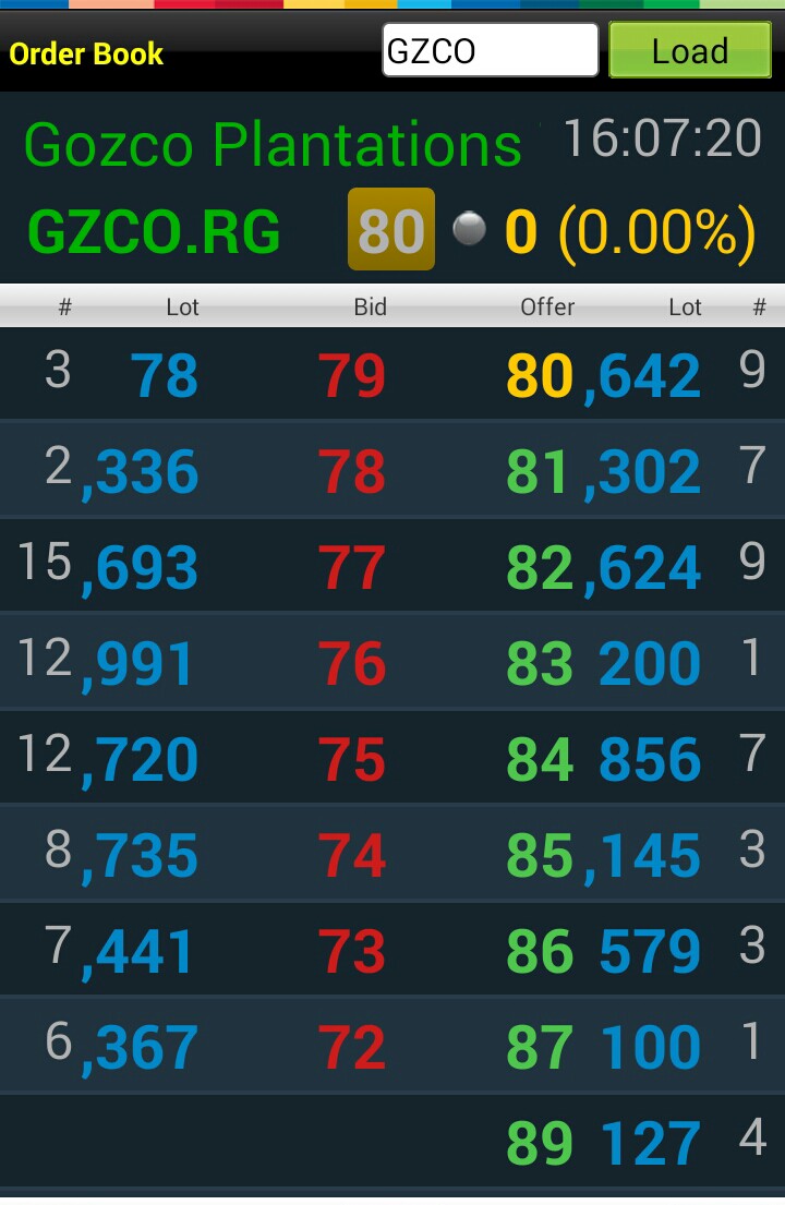 harga saham 200 rupiah Rupiah bangkit komentar