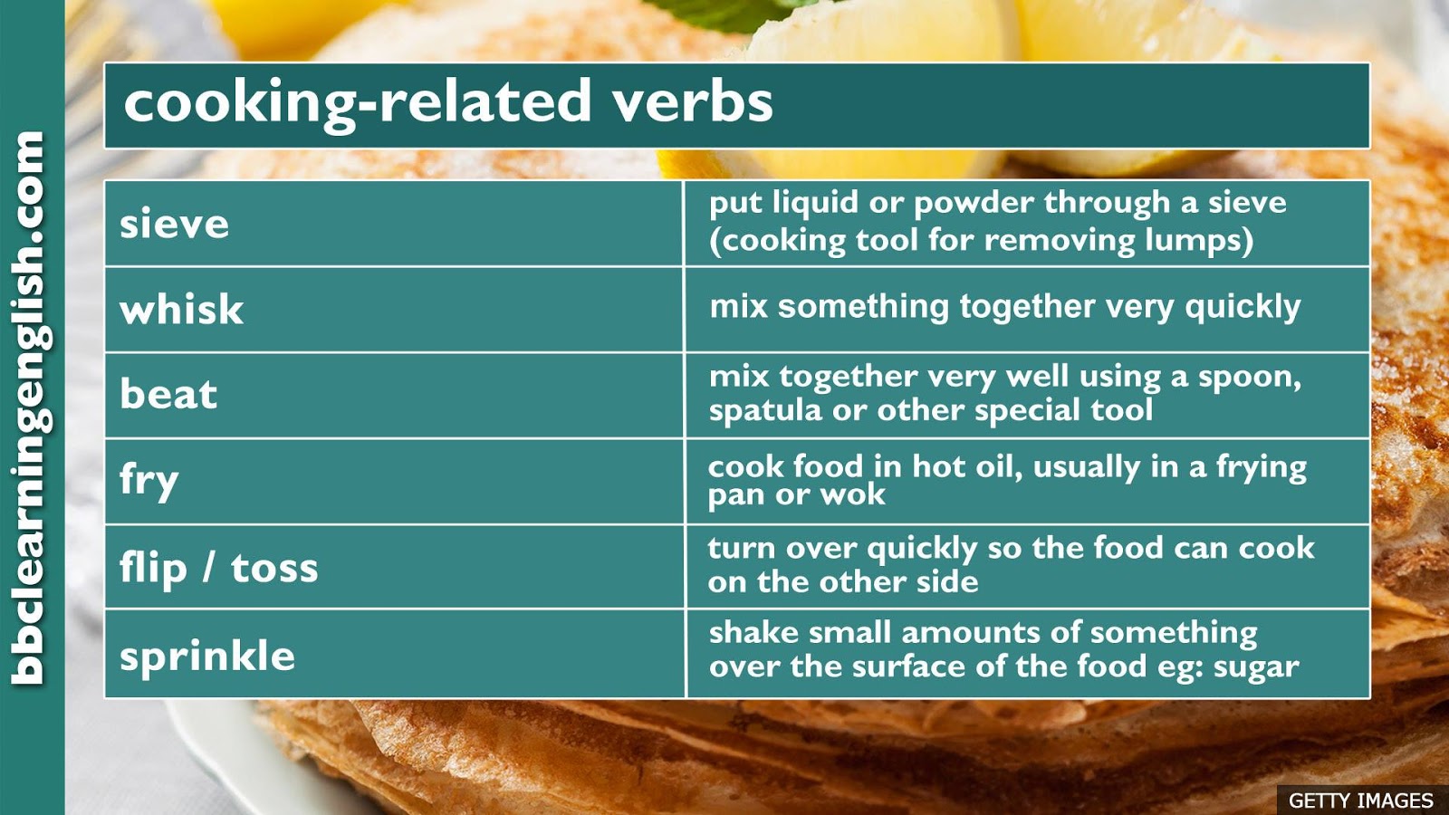 Как по английски будет жарка. Предложение с Cooking. Verbs food and Cooking. Related verbs в английском. Глаголы готовить на английском.