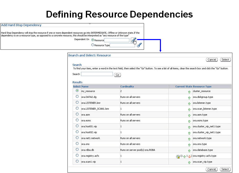 Oracle RAC Defining Resource Dependencies