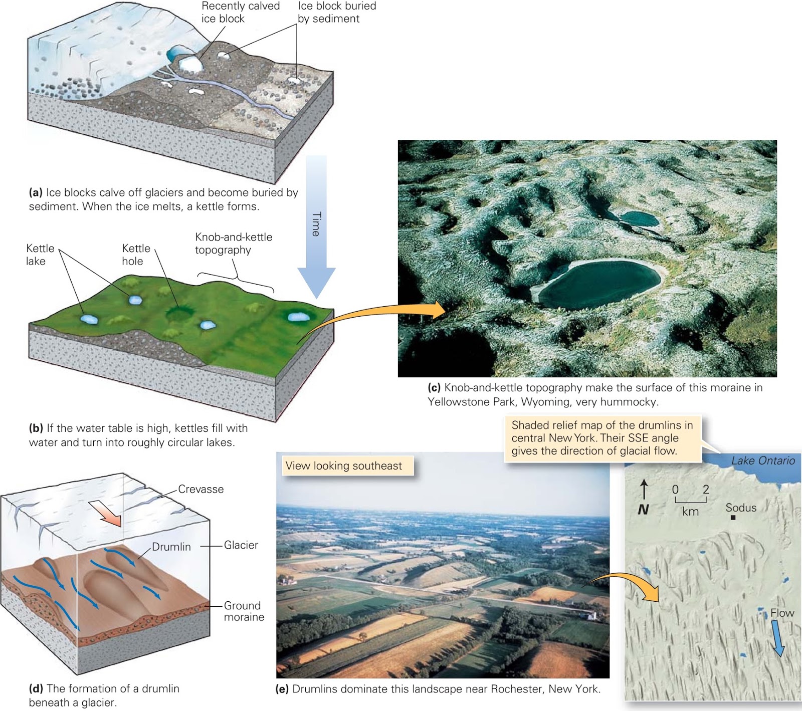 Learning Geology Deposition Associated with Glaciation