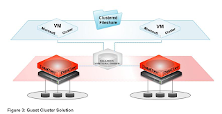 Configuring a DataCore Storage Hypervisor as a NAS/SAN Unified Storage Solution