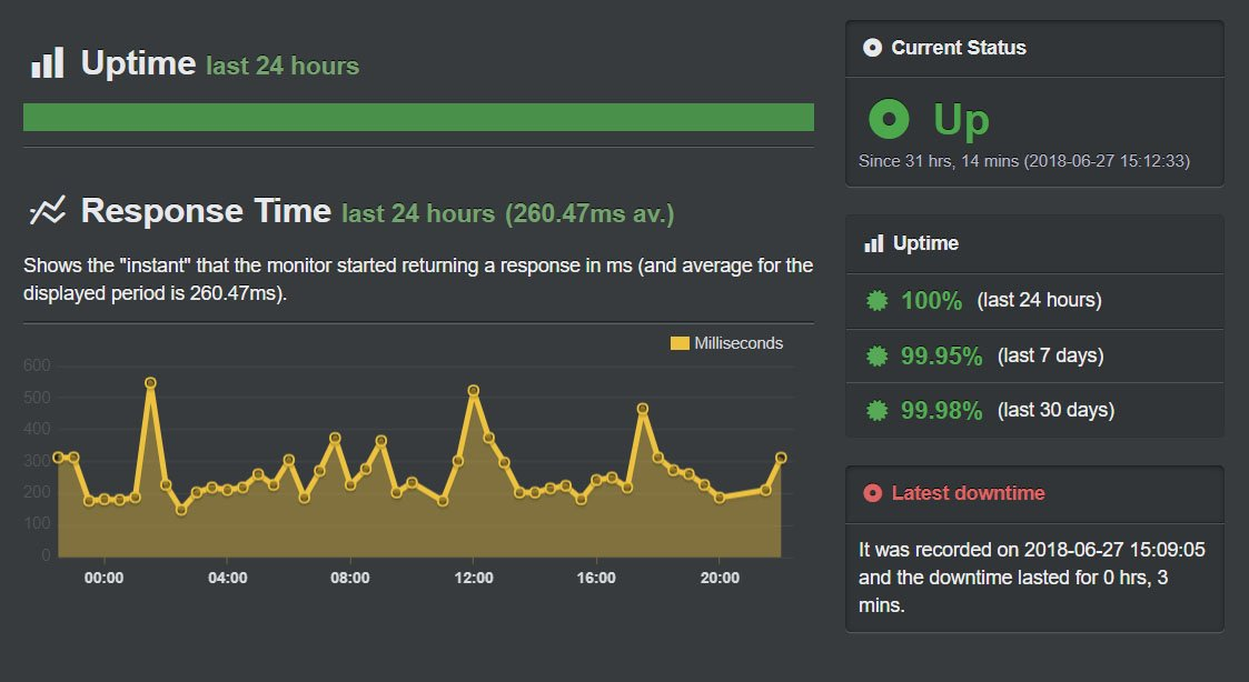 UpTimeRobot Tes Hosting Server UpTimeRobot Tes Hosting Server