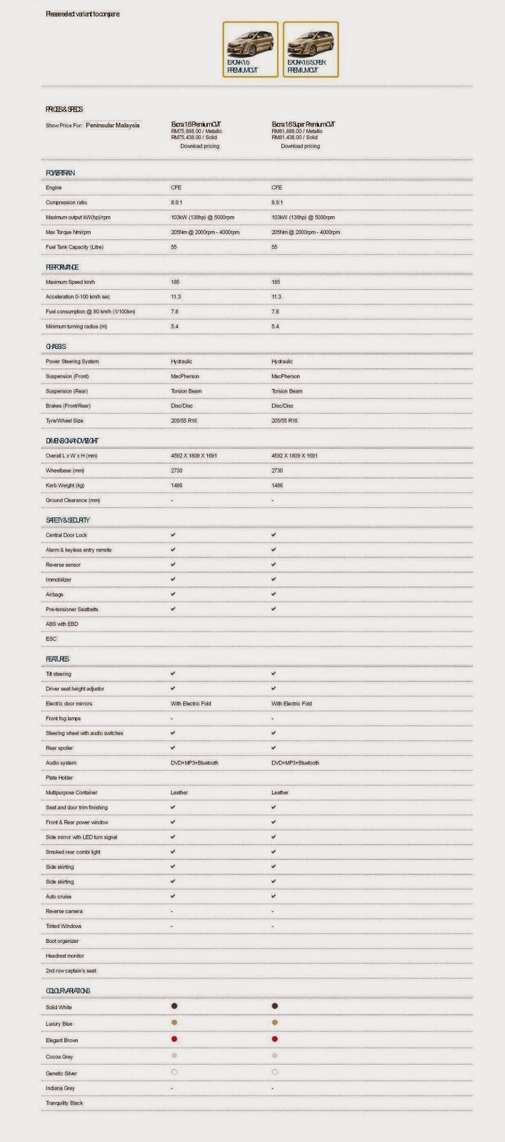 Specification - Senarai Harga Proton Edar Price List Specification - Senarai Harga Proton Edar Price List