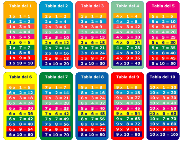 elrincondepensaryjugar PARA IMPRIMIR LAS TABLAS DE MULTIPLICAR