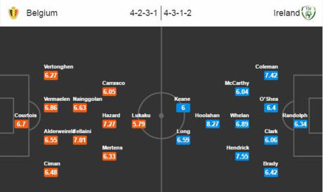 TRUC TIEP Bi - CH Ailen: 'Quy' hien hinh - Anh 2