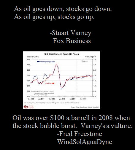 Oil Price Bamboozle