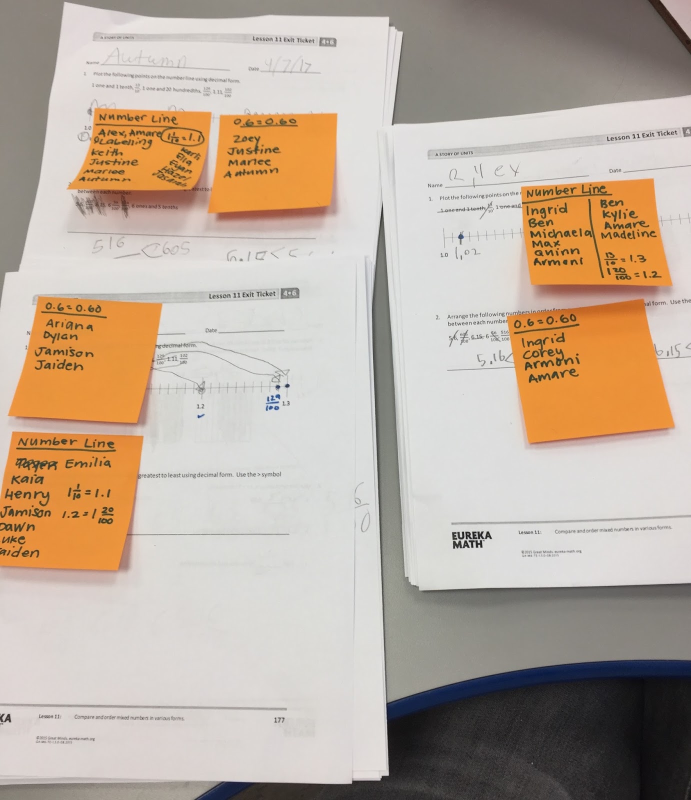 Will Departmentalization Help Or Harm You?  2 Key Results Revealed - g8lzo04
