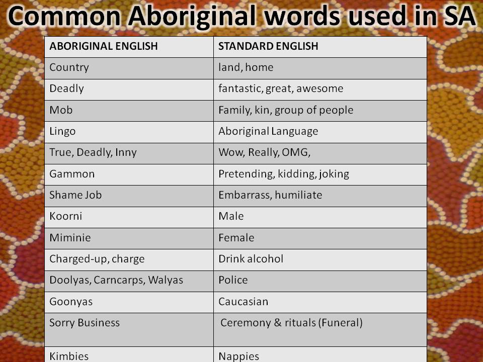 Grammar Gang January 2013