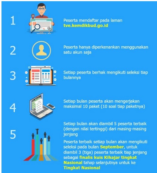 Ayo Sobat Kihajar, Ikuti Kuis Kihajar 2019 Mulai Maret