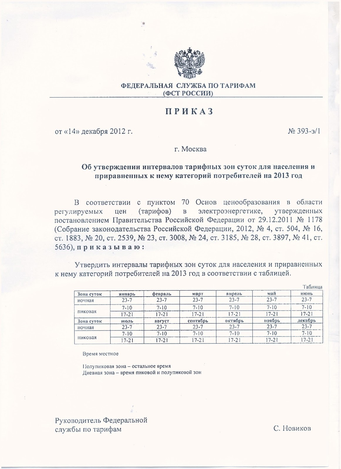Интервалы тарифных зон суток. Зоны суток по тарифам. Интервалы тарифных зон суток. Интервалы тарифных зон суток для потребителей на 2024 год. Интервалы тарифных зон суток (по месяцам календарного года).