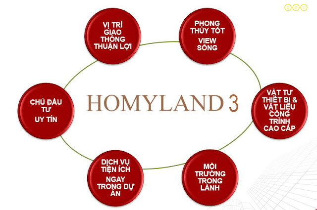 CĂN HỘ QUẬN 2 HOMYLAND 3 http://www.duancanhoquan2.net/ CĂN HỘ QUẬN 2 HOMYLAND 3 http://www.duancanhoquan2.net/