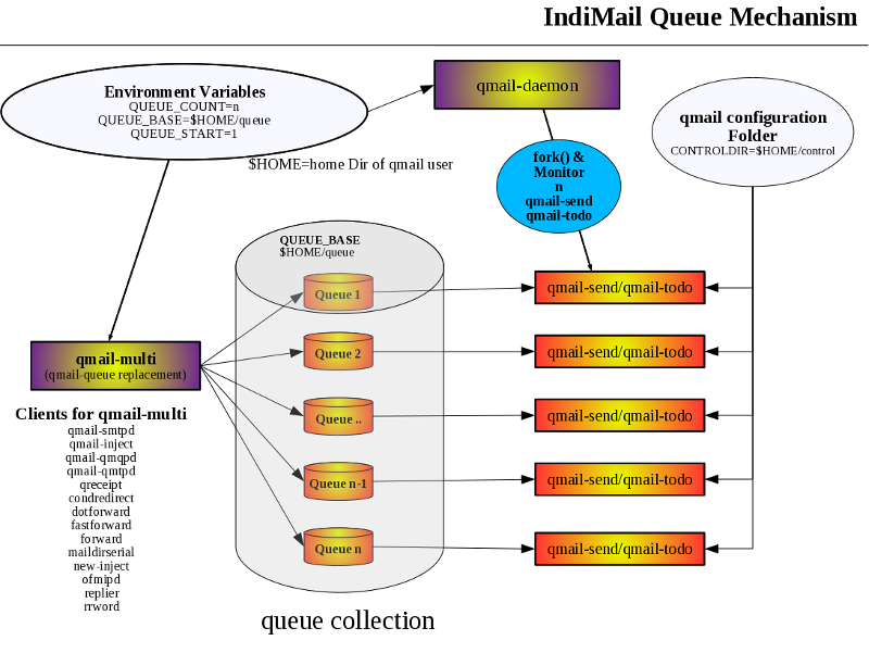 Apt get install mail Apt get install mail