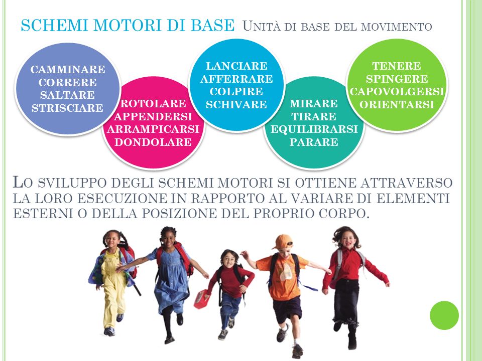 La Psicomotricità nei bambini: Schemi motori di base