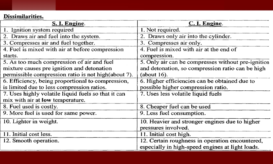 ENGINE CLASSIFICATION
