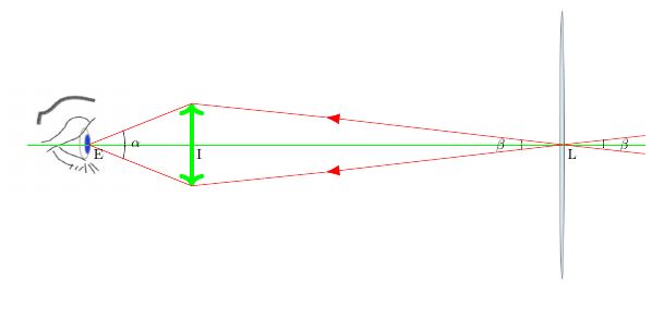 Seeing at a Distance