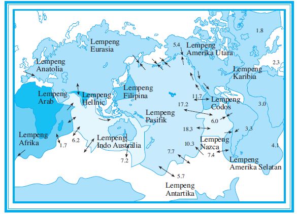 Pergerakan lempeng indo-australi dengan lempeng antartika terjadi secara