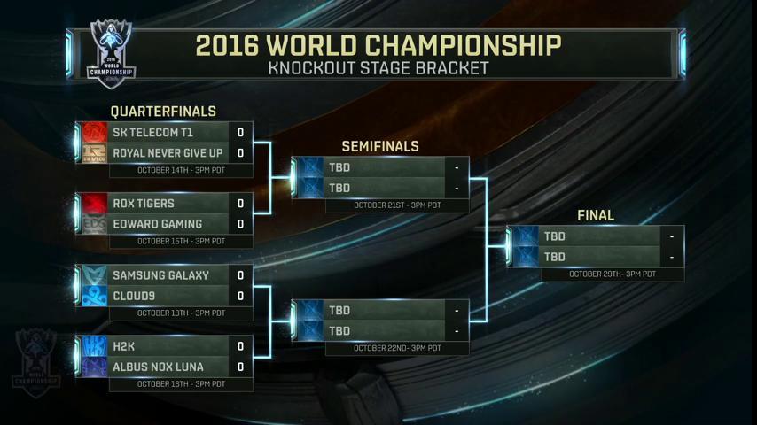 Surrender At 20 2016 World Championship Quarterfinals