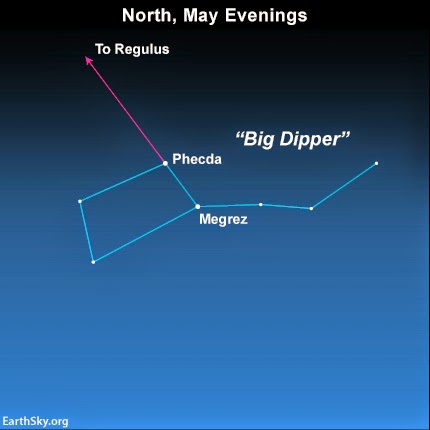 Mặt Trăng gần sao Regulus, trái tim của Sư Tử - 3 / Thiên văn học Đà Nẵng